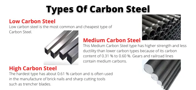 Types Of Carbon Steel