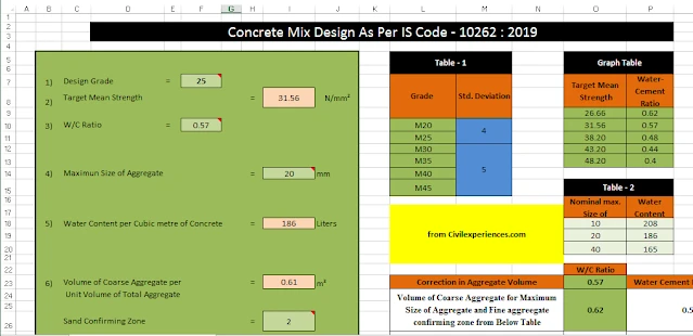 [Advance] Concrete Mix Design as per IS CODE by Excel Sheet | Concrete mix design as per is 10262:2019